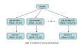 Thumbnail for version as of 12:17, 3 May 2005