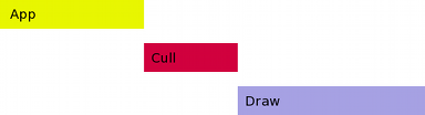 App cull draw.png