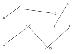 GeomLines.png
