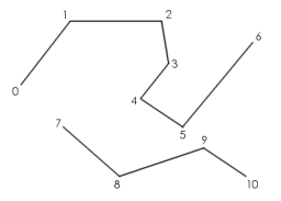 GeomLinestrips.png