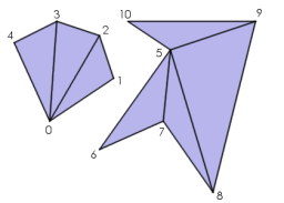GeomTrifans.png