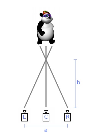 Stereo Lens Parameters
